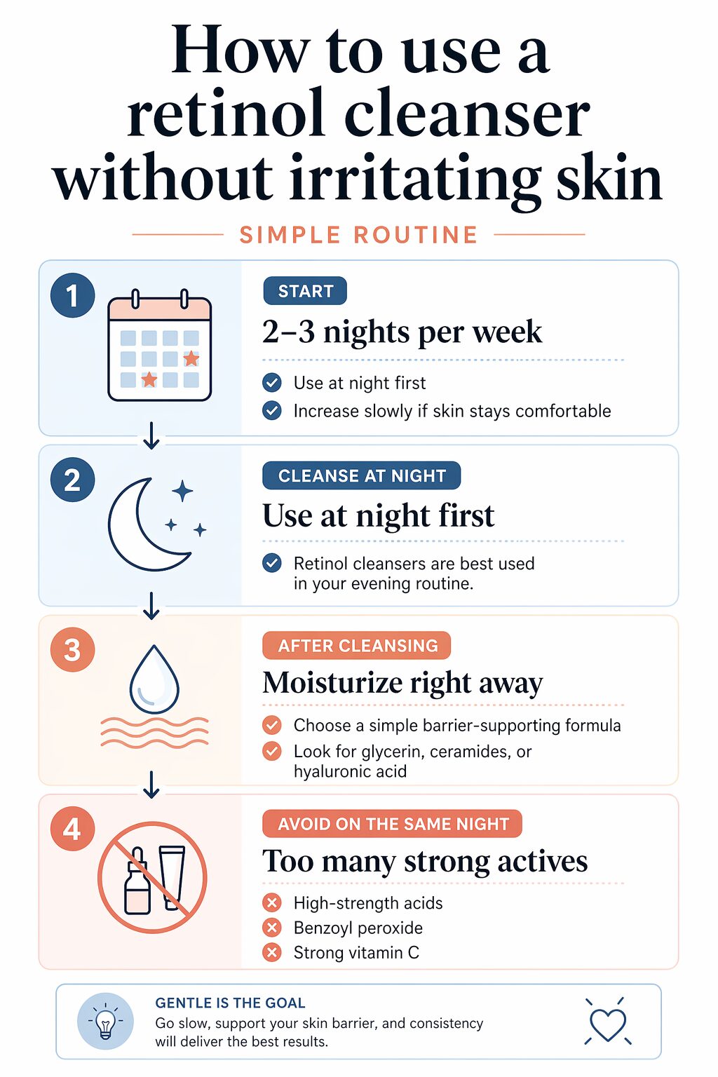 A simple step-by-step guide showing how to use a retinol cleanser slowly and safely.
