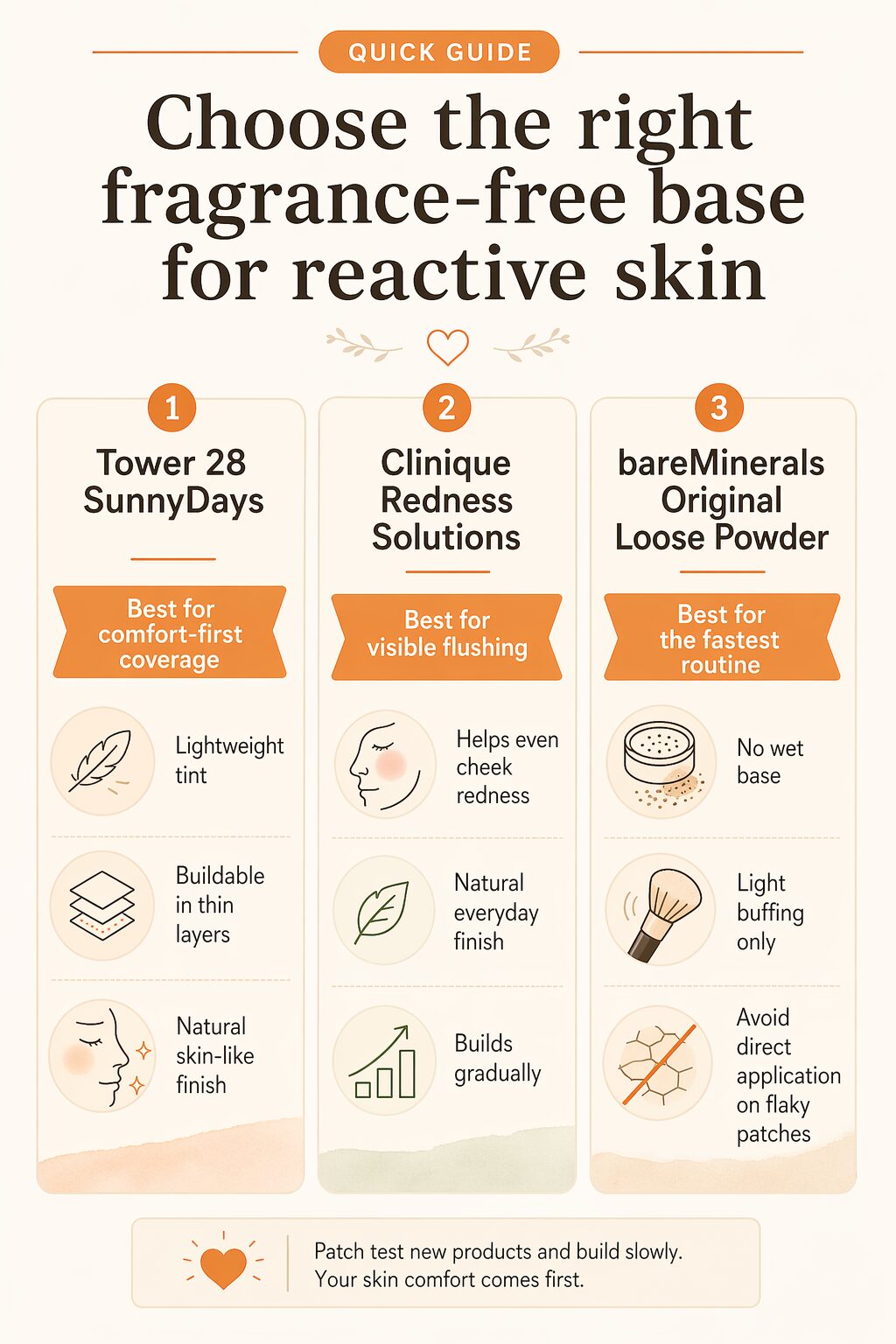 Three-column infographic showing which fragrance-free makeup format fits reactive, red, or eczema-prone skin: tinted sunscreen, redness-correcting foundation, or loose powder.