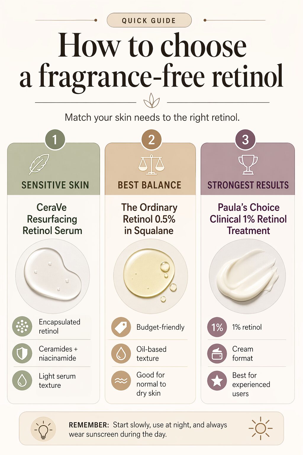 Simple comparison chart showing how to choose a fragrance-free retinol by skin sensitivity, strength, and texture.