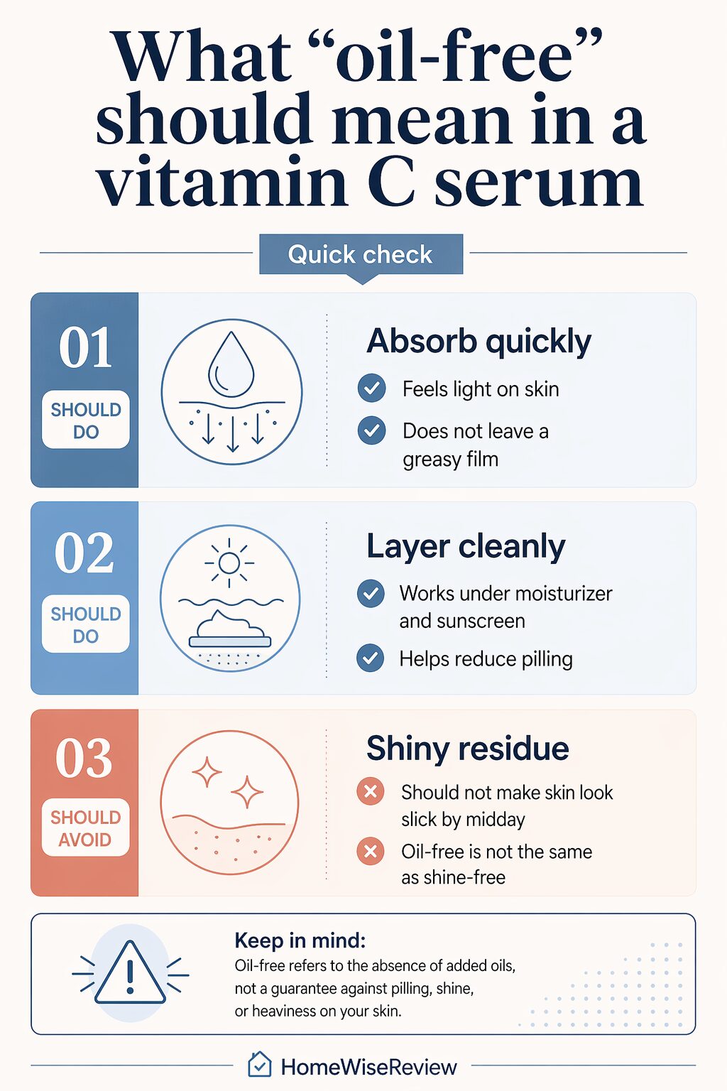 Simple infographic explaining that oil-free vitamin C serums should absorb quickly, layer cleanly, and avoid shine or pilling.